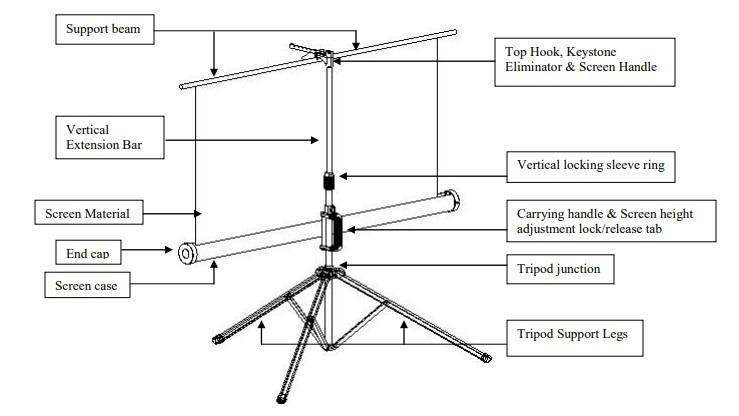 Set Projector Screen Parts